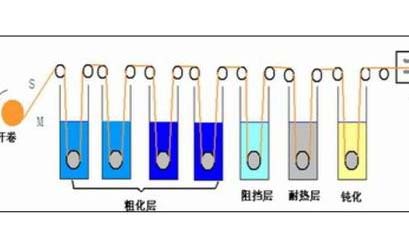 鋰電池重要材料銅箔的制造以及技術發展趨勢