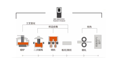 應用|科技前沿∣夾雜物分析新高度