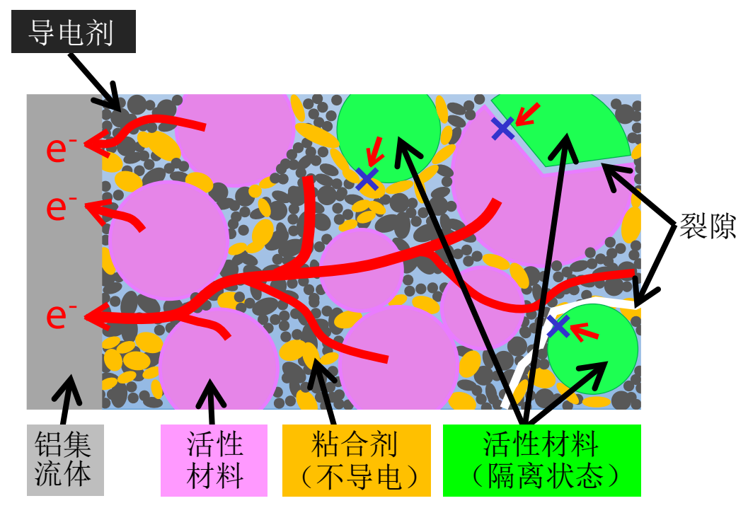 島津原子力顯微鏡——鋰電池導電性分析（聯用元素分析工具）