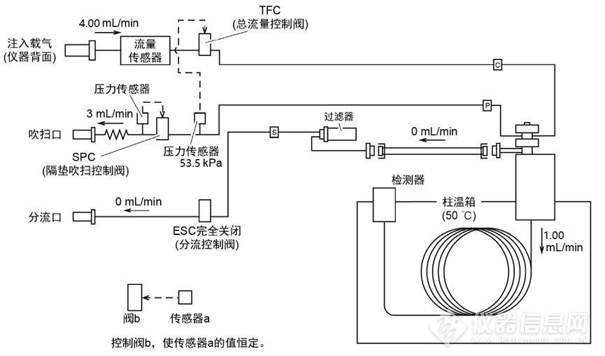 Nexis GC-2030報“CAR AFC無法正常控制”的處理方法